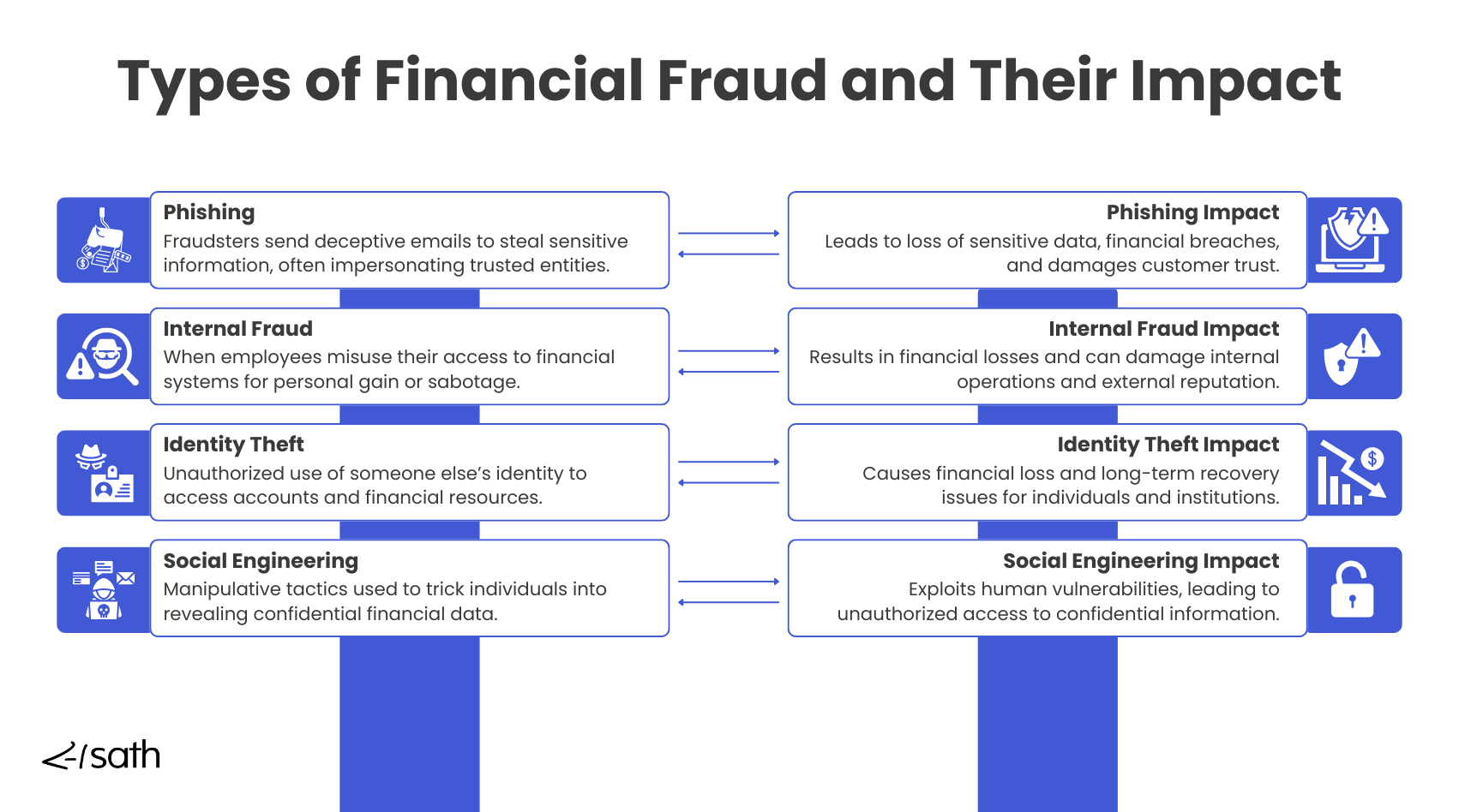 How IAM prevents fraud in banking