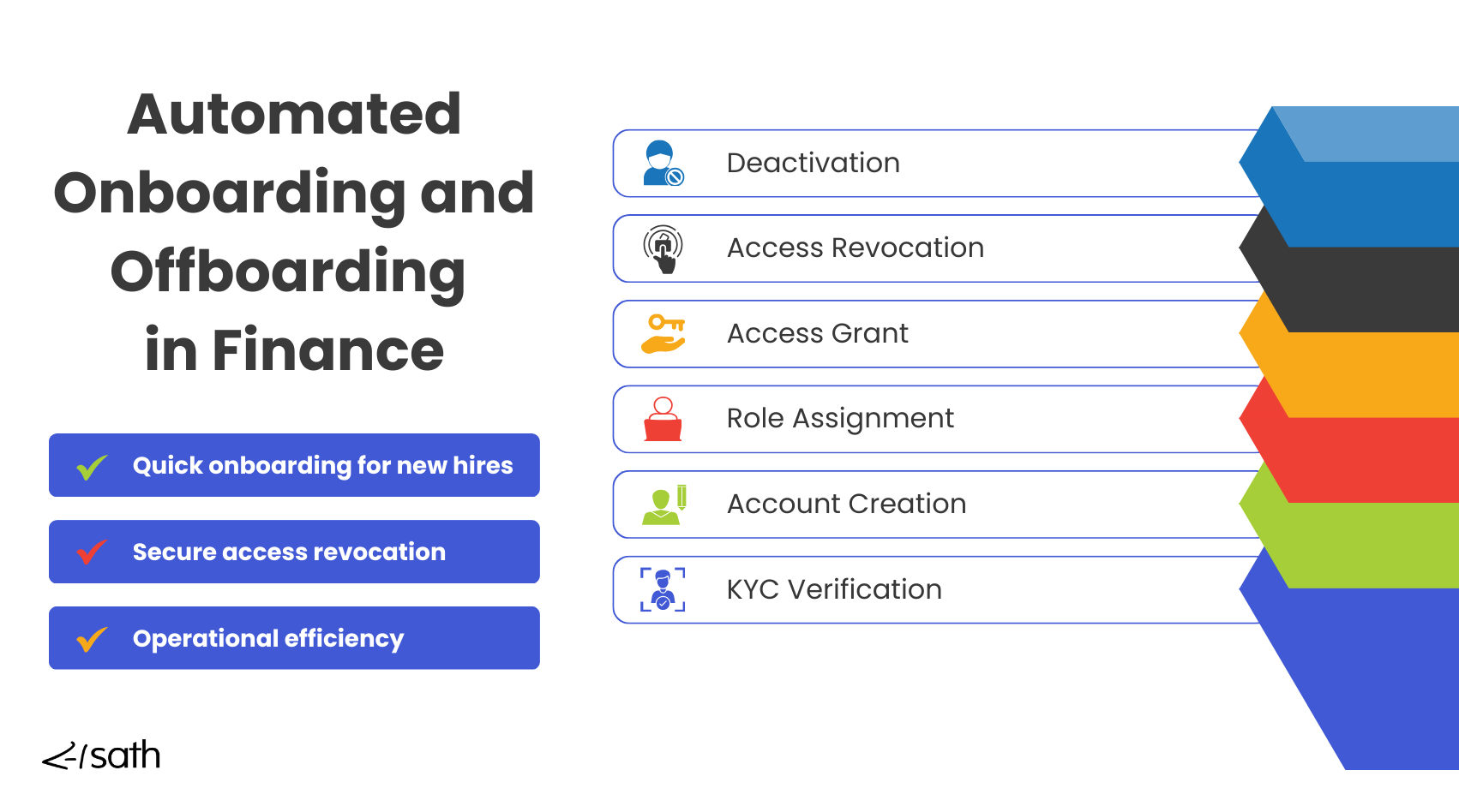 2. Automated Onboarding and Offboarding  in Finance.png