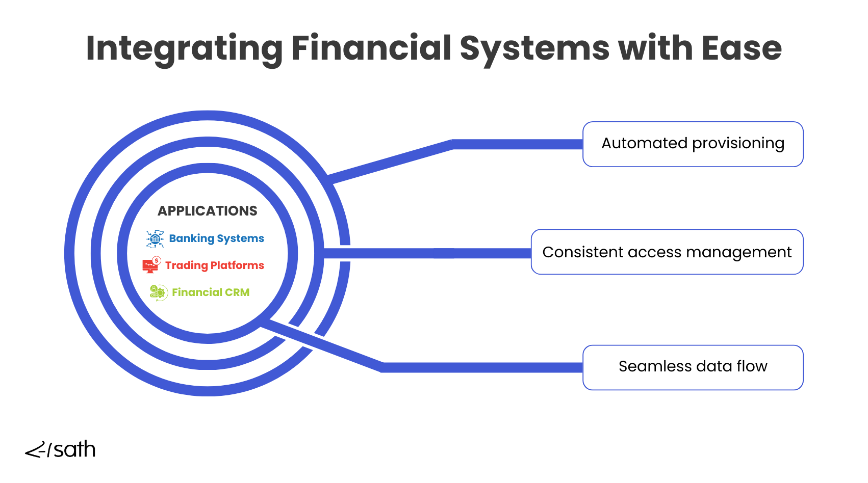 3. Integrating Financial Systems with Ease.png