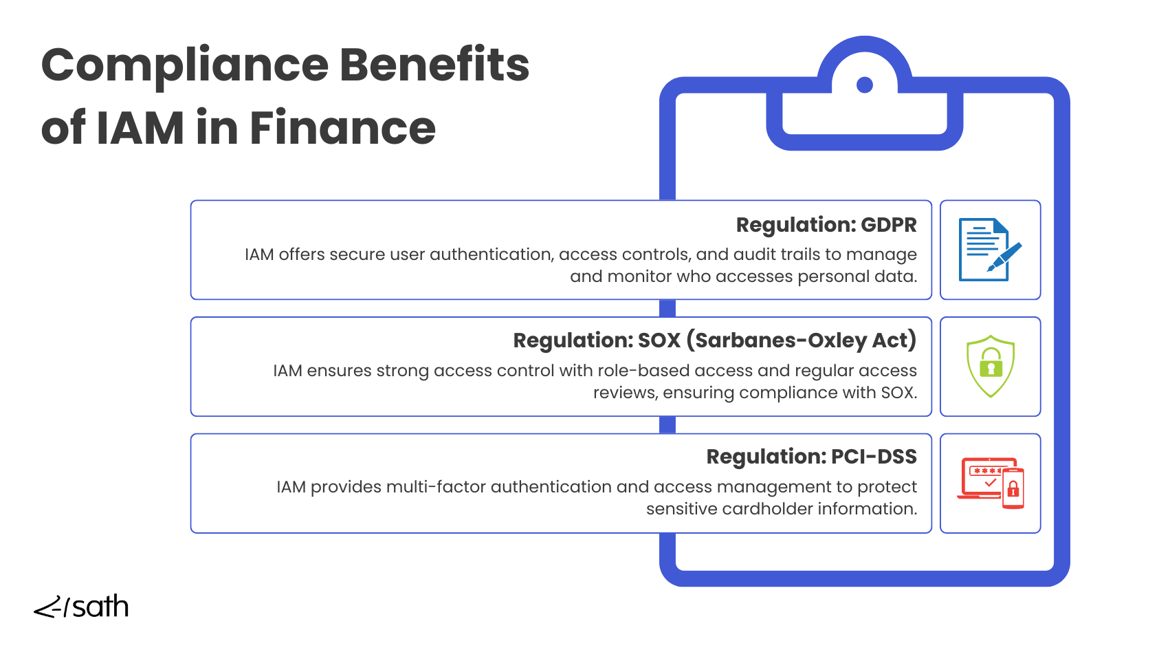 How IAM prevents fraud in banking