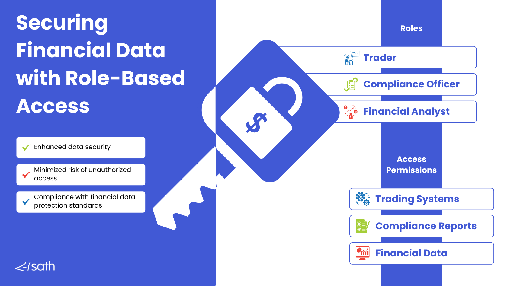 4. Securing Financial Data with Role-Based Access.png