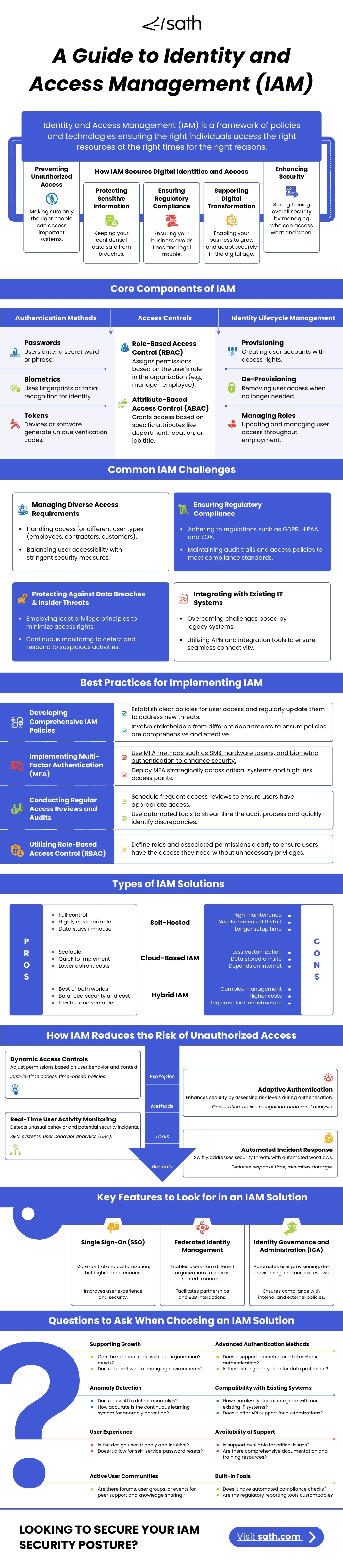 High Res- Sath Infographic - A Guide to Identity and Access Management (IAM) (1).jpg
