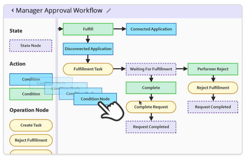 manager approval workflow
