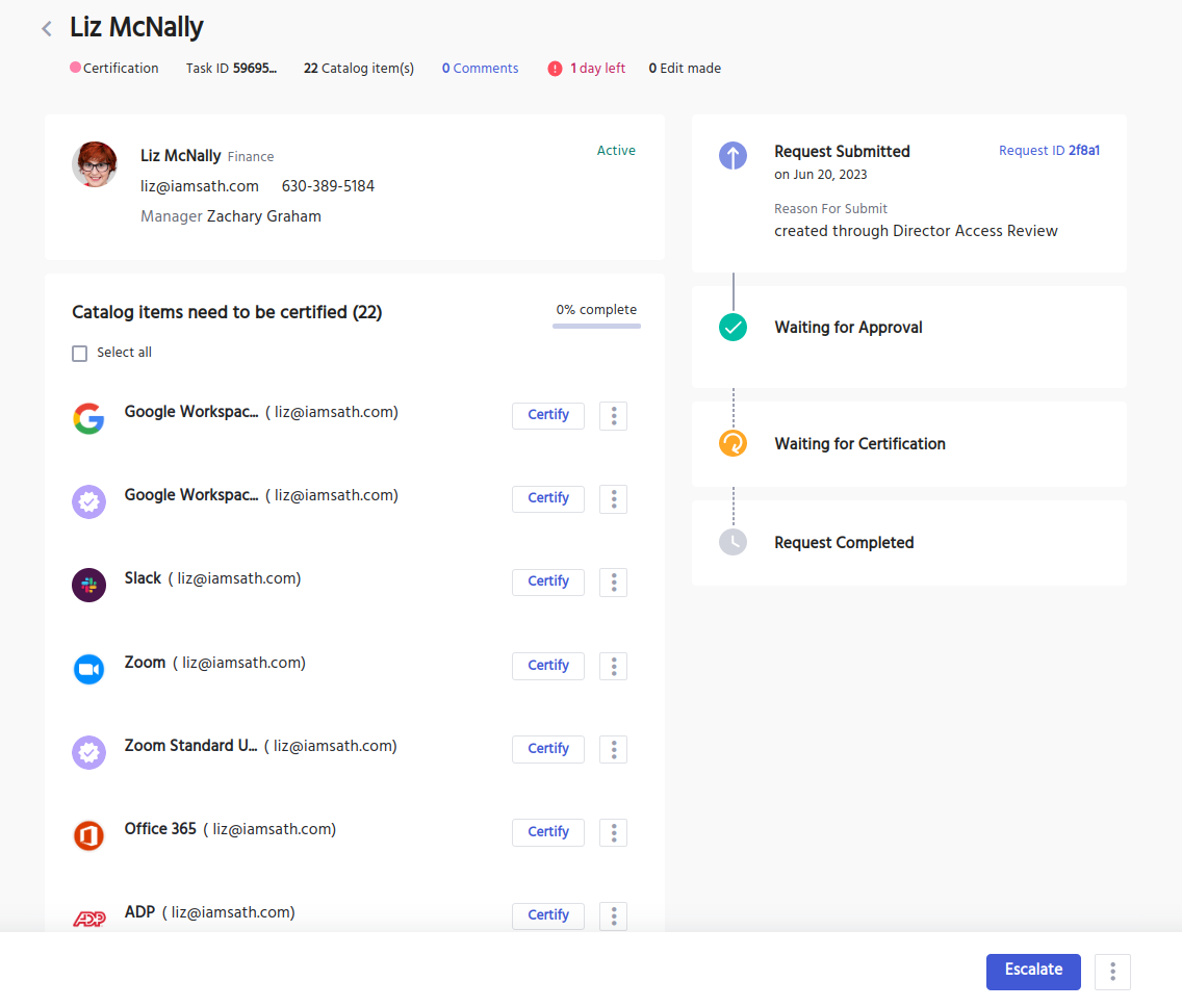 User Lifecycle Profile