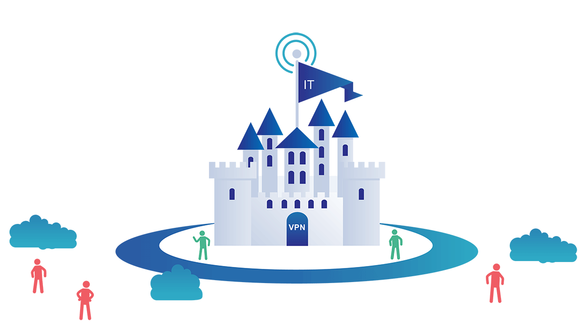 castle-and-moat_security_model-resized.webp