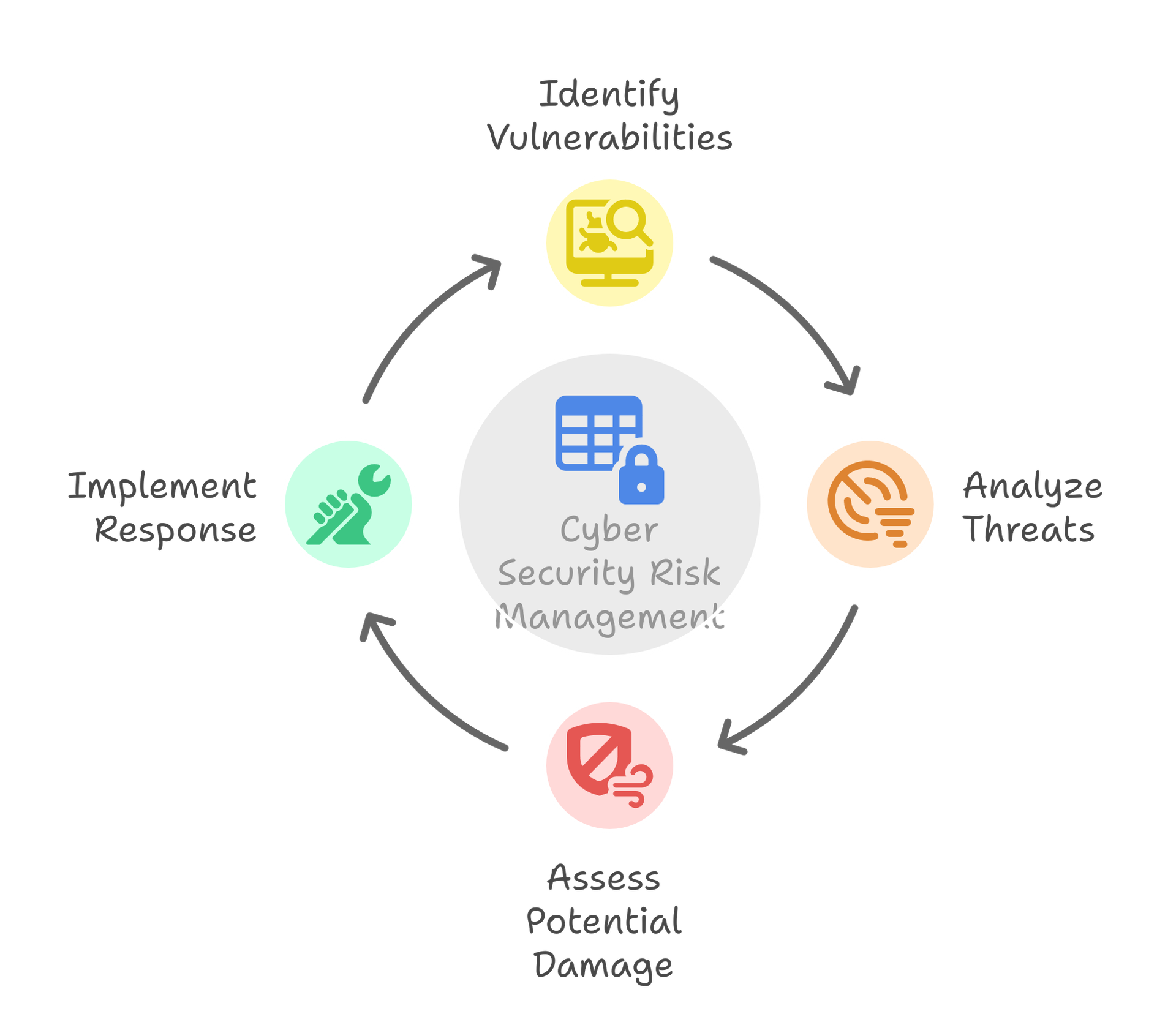cyber security risk management 1.png