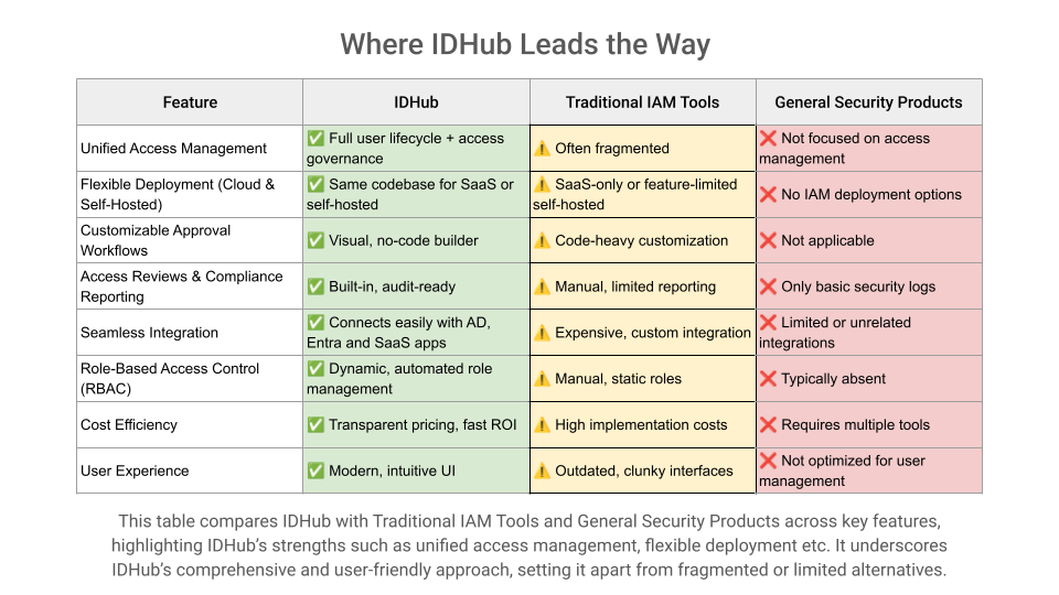 where-idhub-leads-the-way.png