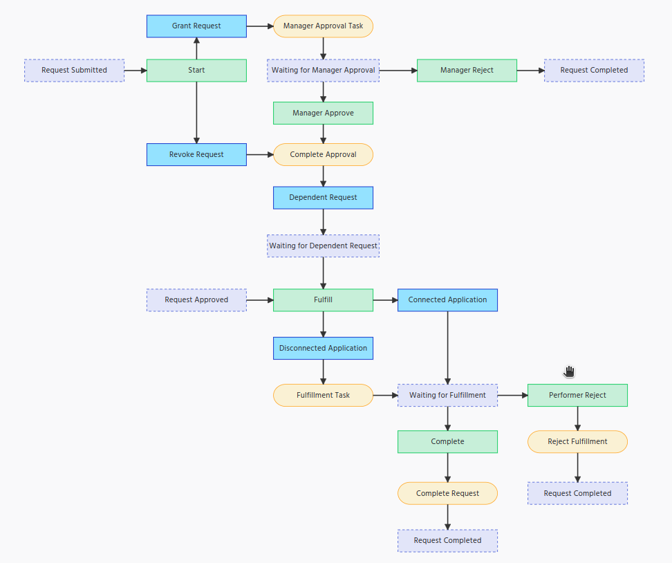 workflow example